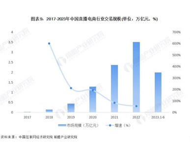 我國中小企業(yè)B2B電子商務交易規(guī)模不斷攀升